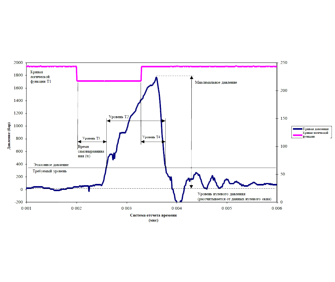 Обязательно к прочтению