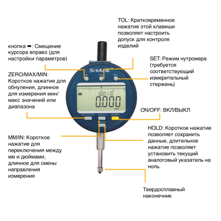 0-12,7 мм со шкалой 0,2 мкм IP65